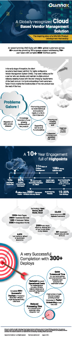 Vendor management solution
