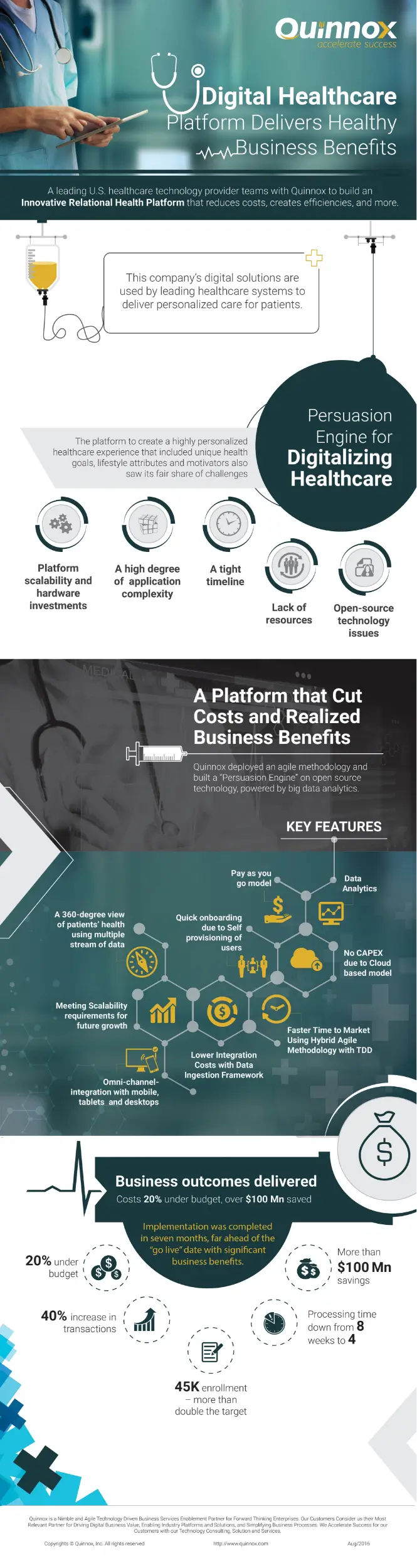 persuasionengine_pds_healthcare_infographic_quinnox