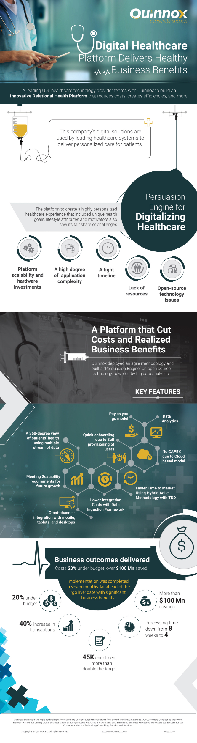 Digital healthcare platform