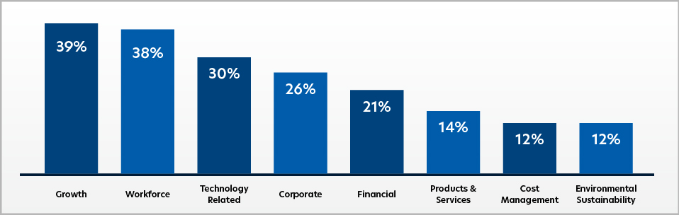 Employee experience platforms