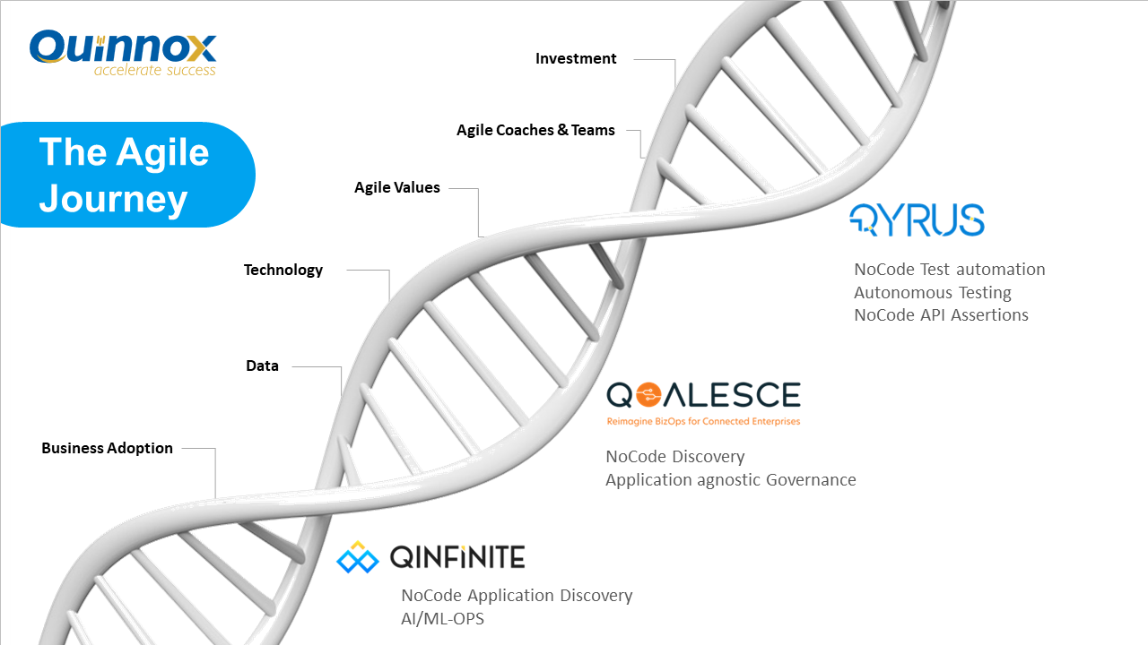 Software Test Automation Platform
