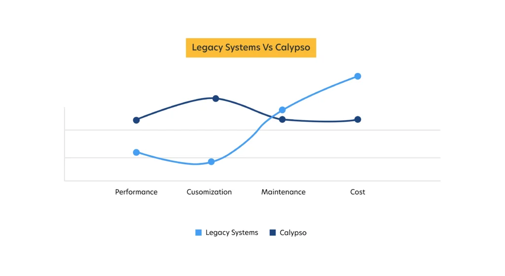 legacy systems