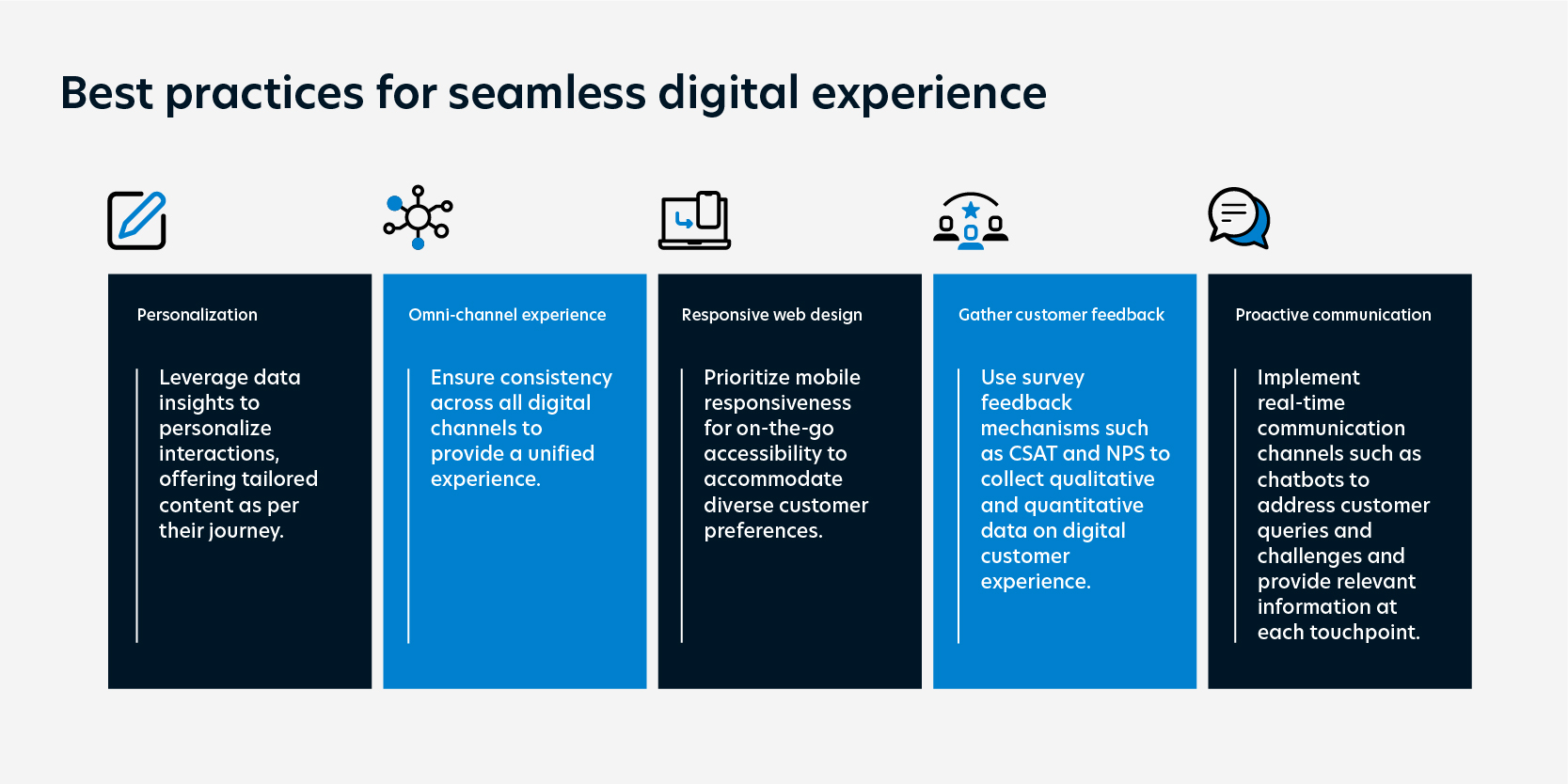 Decoding Customer Experience: Why it Matters for Your Business