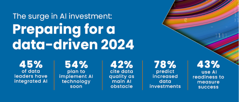 What Is AI-Ready Data & How to Assess Data Readiness for AI?