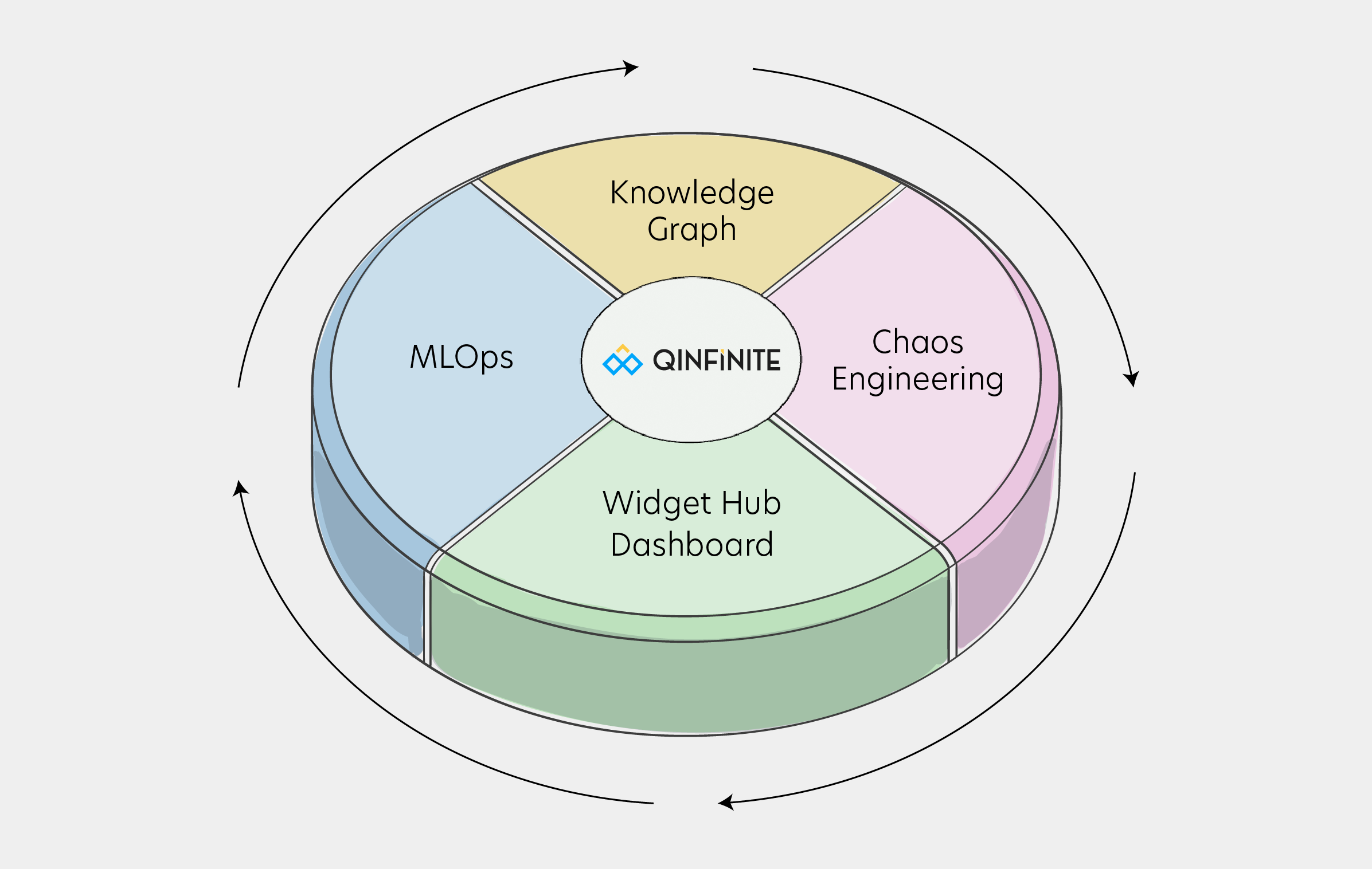 digital transformation