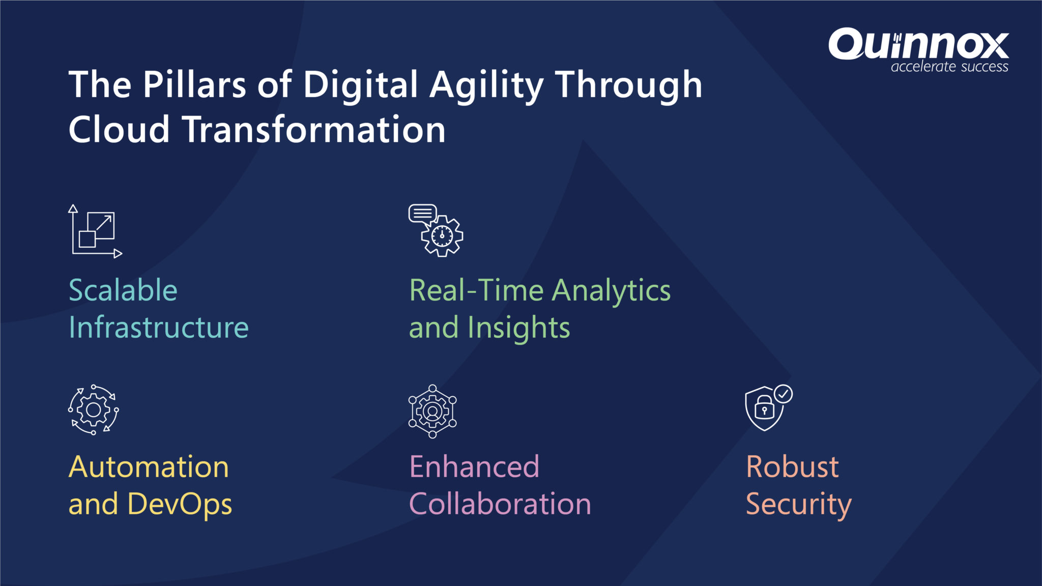Driving digital agility with cloud transformation services