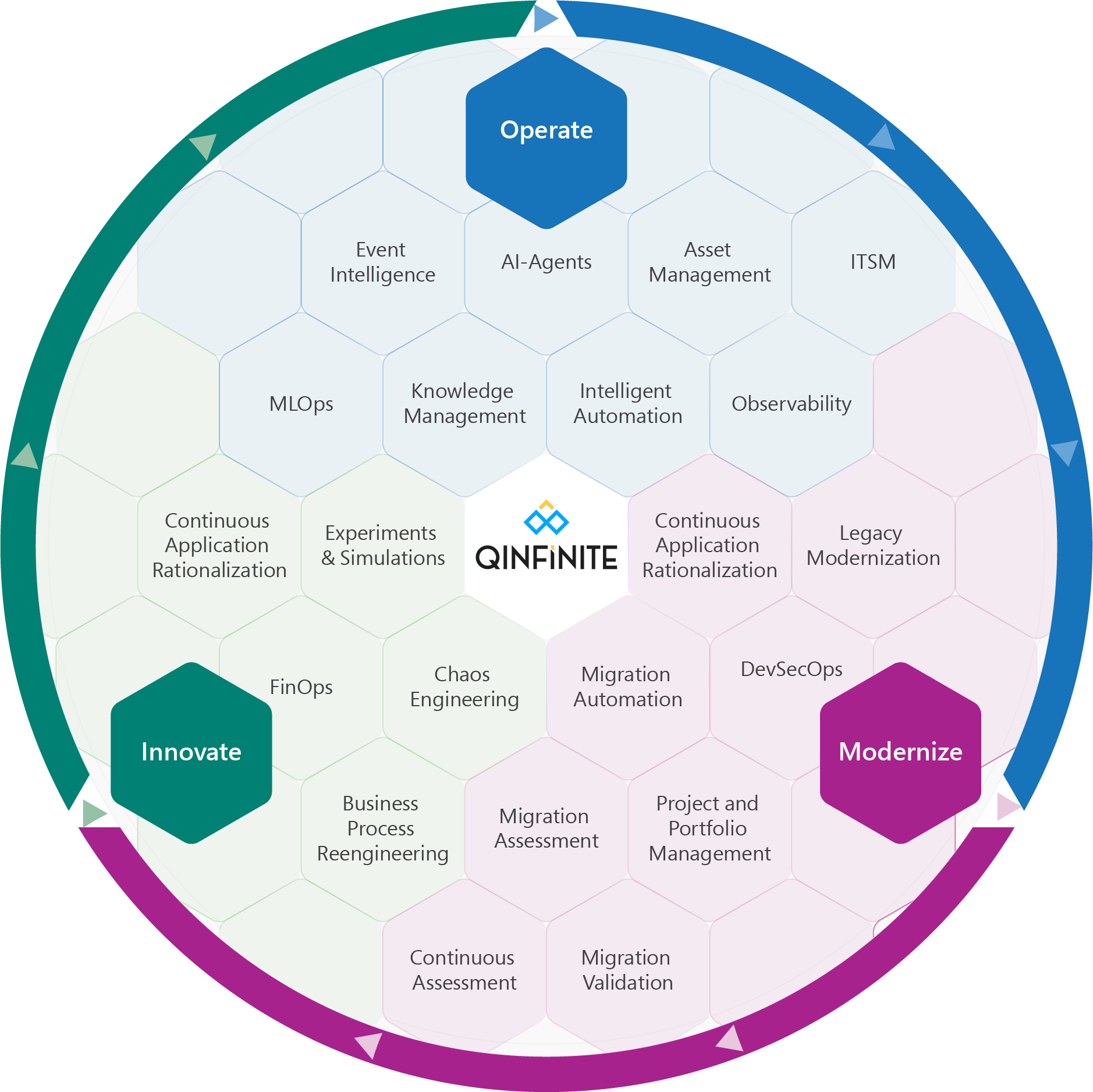 Qinfinite