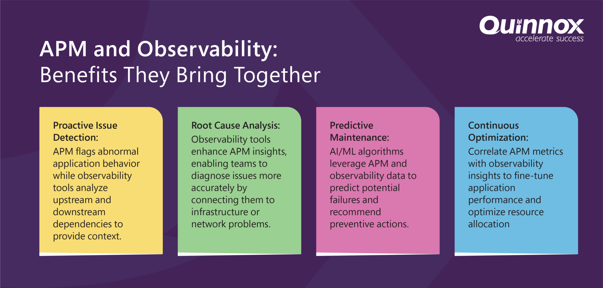Enhancing Observability with Application Performance Monitoring