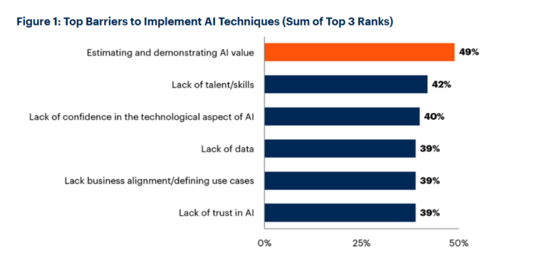 Overcoming AI implementation challenges with QAI studio
