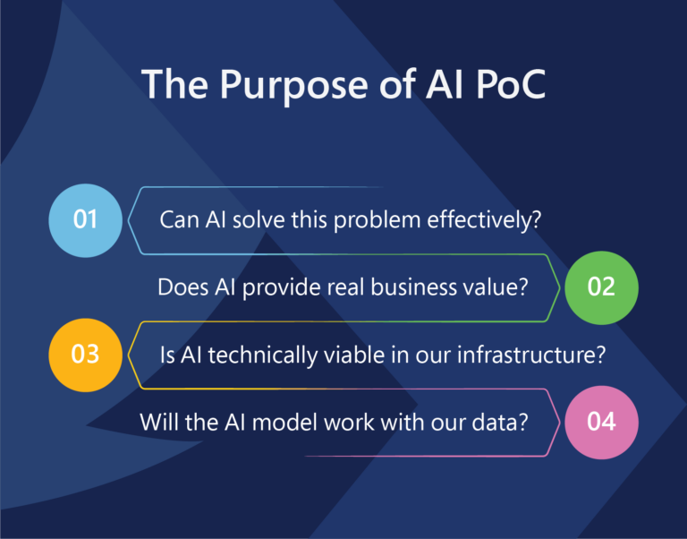 Poc Example Design AI Proof of Concept (PoC): Examples, Use Cases & Guide (2026)
