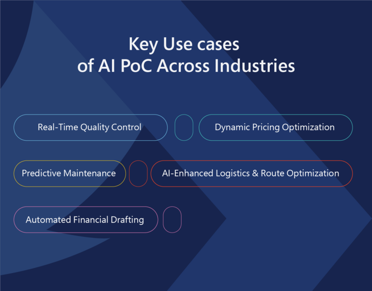 Poc Filter Example AI Proof of Concept (PoC): Examples, Use Cases & Guide (2026)