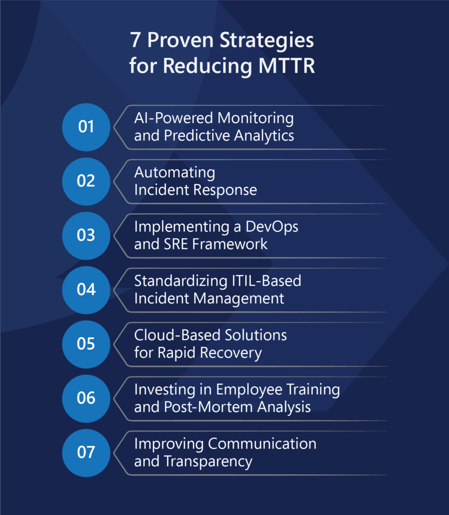 Proven Strategies for Reducing MTTR