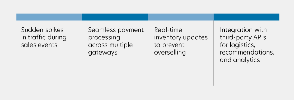 Why retail IT needs chaos engineering