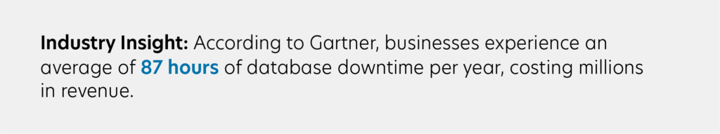 Industry insight: 87 hours of database downtime yearly costs businesses millions.