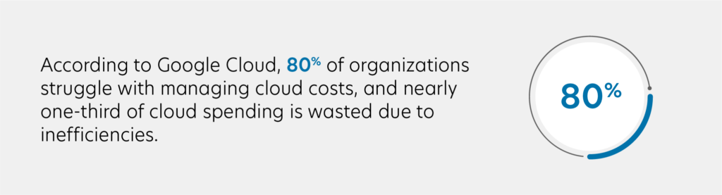 80% struggle with cloud cost management; 1/3 of spending is wasted.