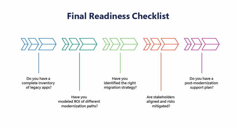 Legacy Mainframe Modernization: A Complete Guide for 2026