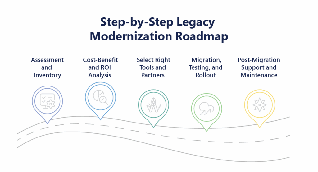 Legacy Modernization Roadmap