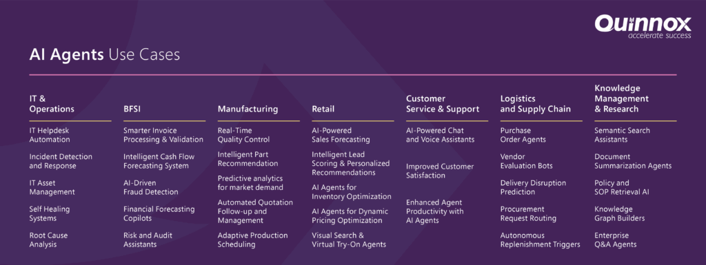 Business Use Cases for AI Agents