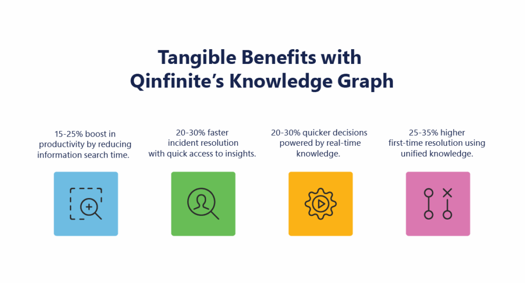 Benefits with Qinfinite’s Knowledge Graph April 17, 2025 at 1:08 PM
