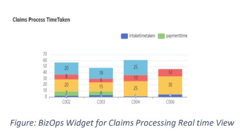 BizOps-Widget
