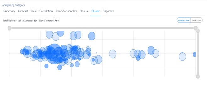 Cluster Graph