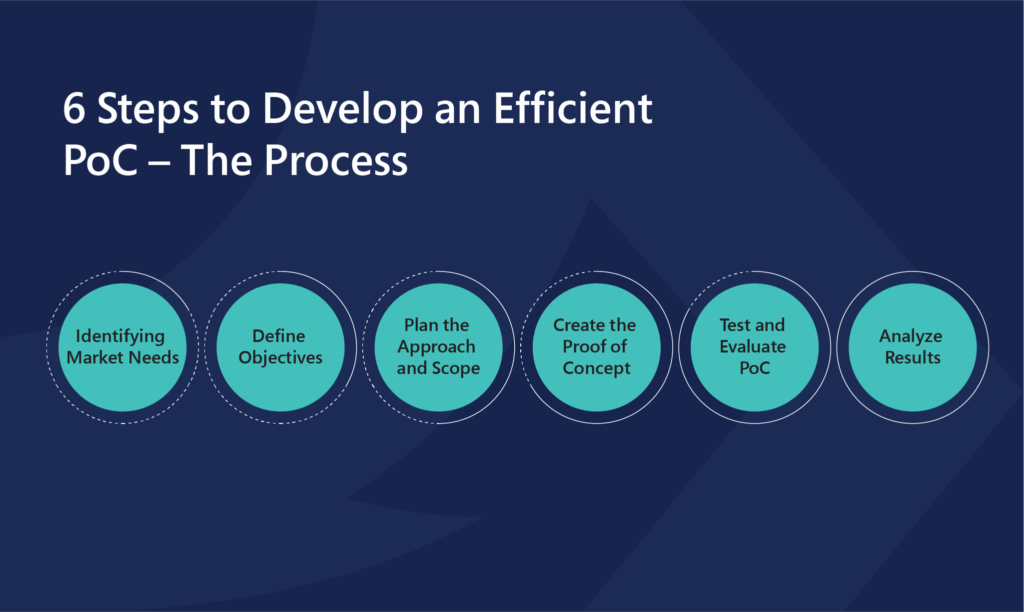 6 Steps to Develop an Efficient PoC Process