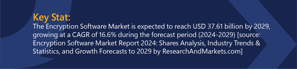 Encryption market growth