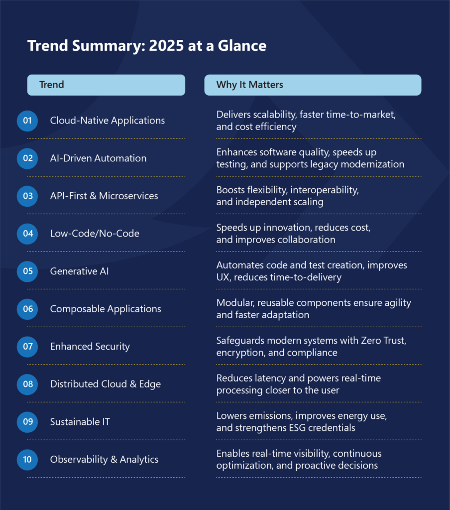 Top Application Modernization Trends