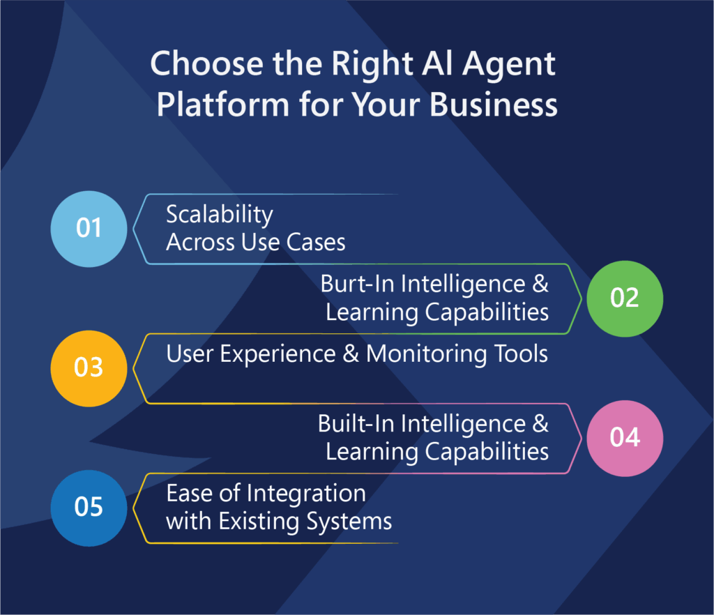 Choosing the right AI agent platform