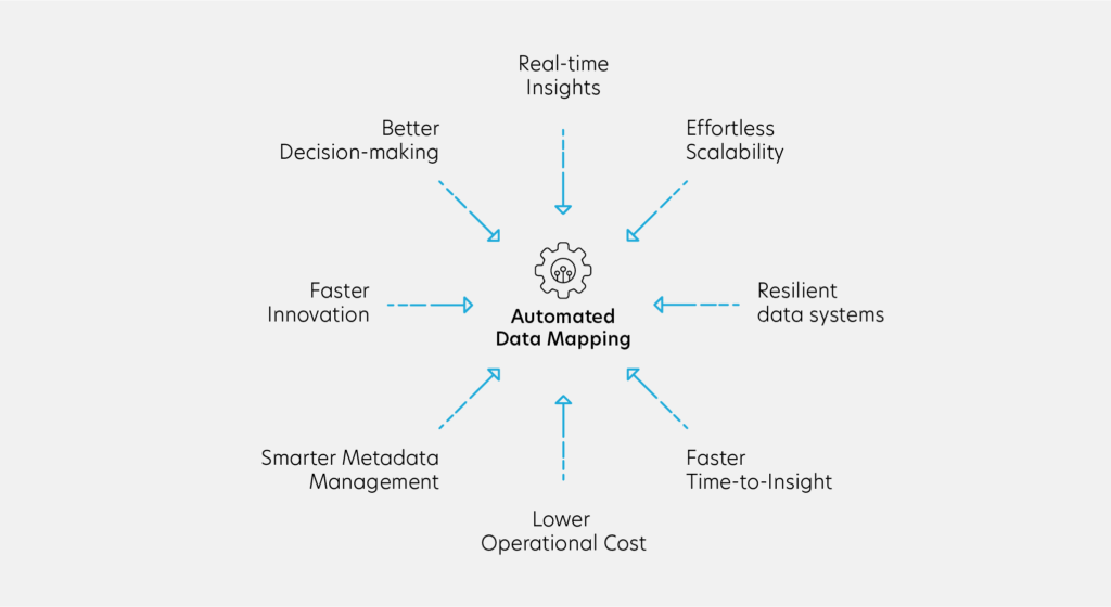 Benefits of AI in Data Integration