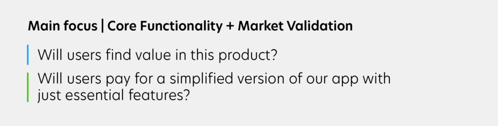 What’s an Minimum Viable Product