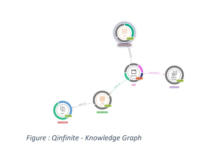 Knowledge-Graph