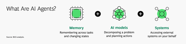 What are AI Agents?