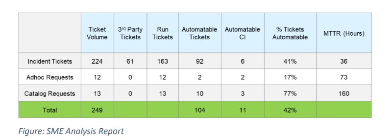 SME Report