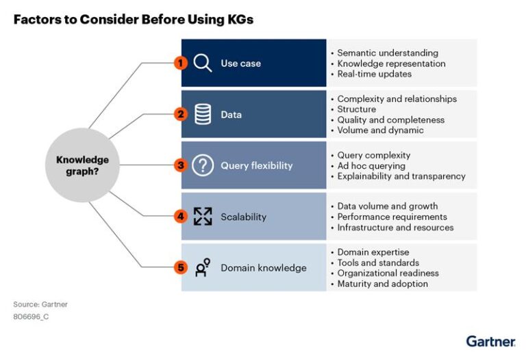 How to Build a Knowledge Graph: 10 Simple Steps