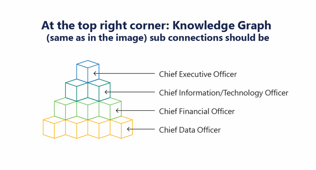 Strategic Advantages for CxOs