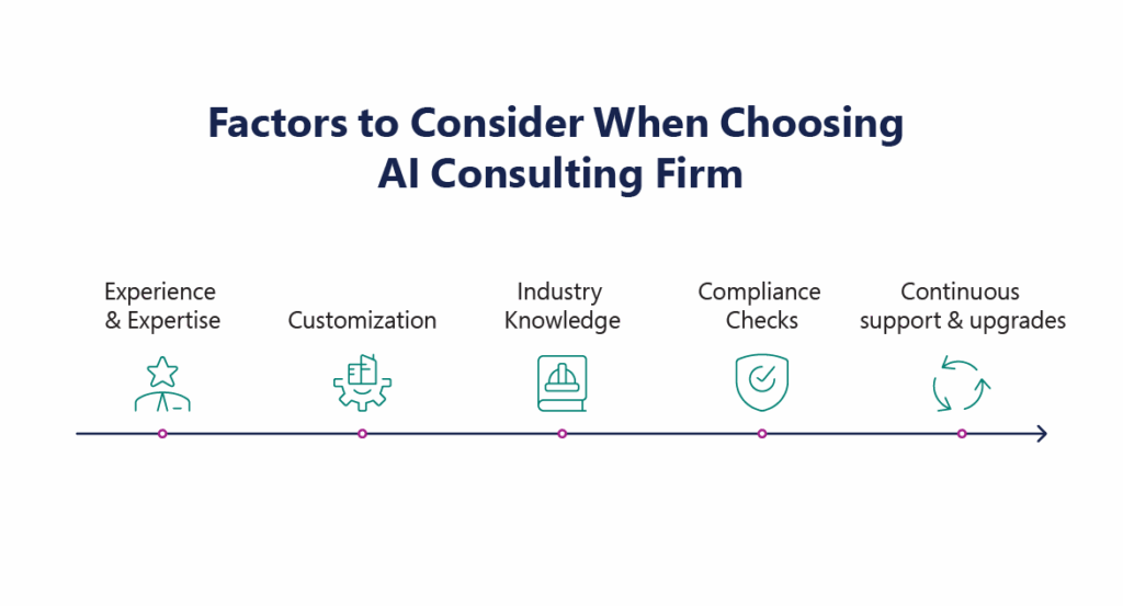 Key Factors to Consider When Choosing an AI Consulting Firm