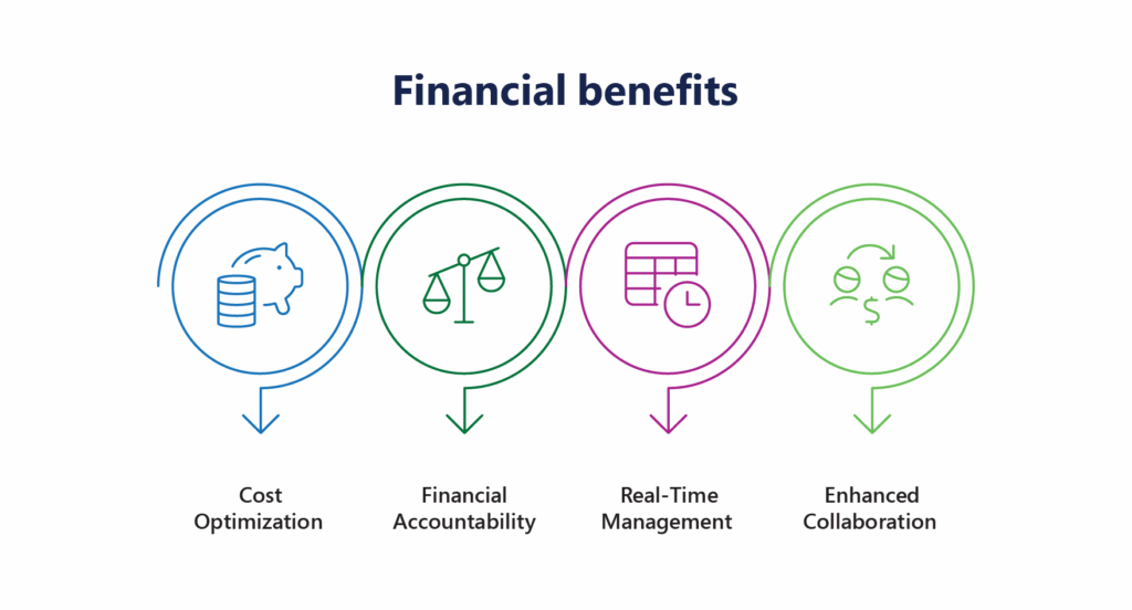 Benefits of FinOps