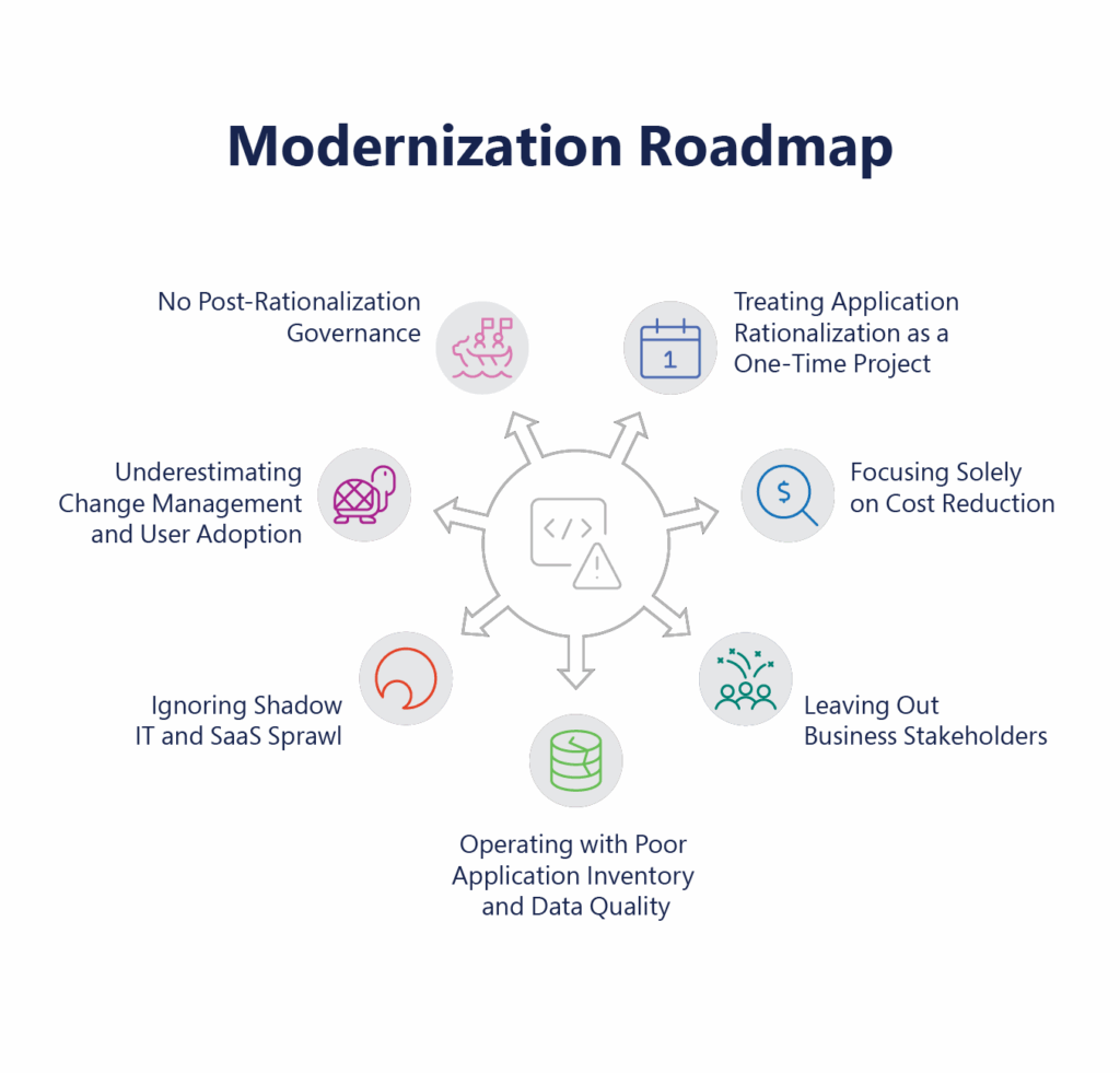 Top Mistakes in Application Rationalization