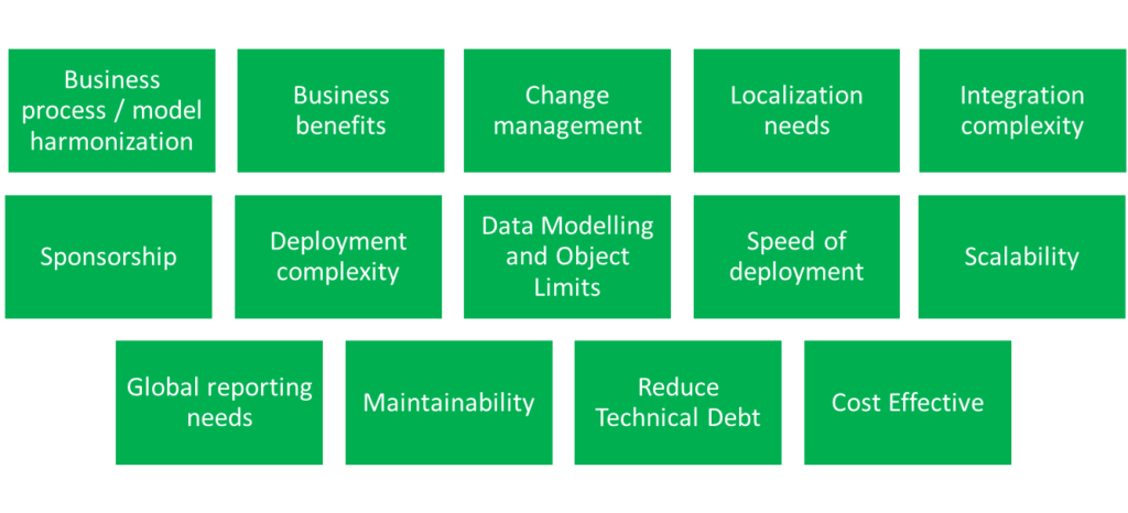 Considerations Before Executing an Org Consolidation