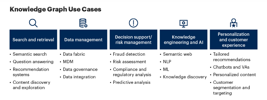 Knowledge Graph Use cases