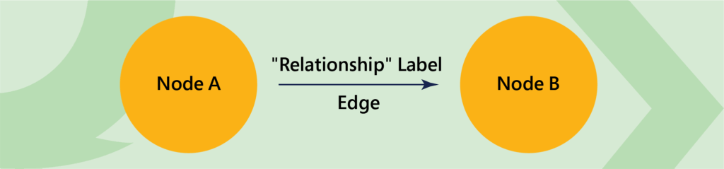Understanding Knowledge Graphs