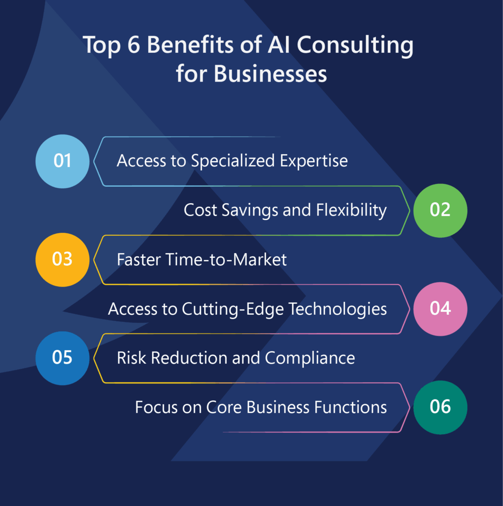 Benefits of AI Consulting for Businesses