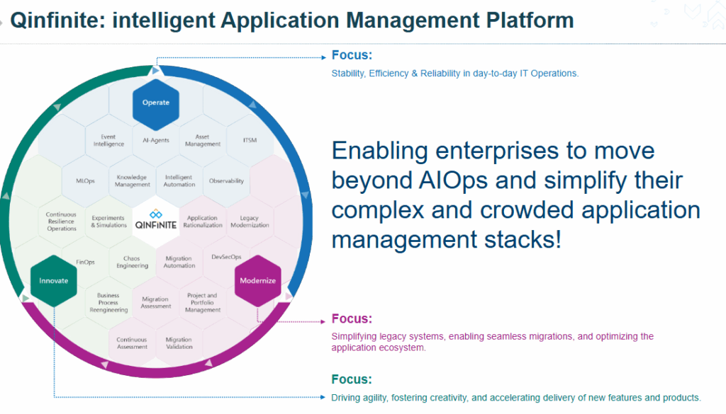 Our advanced intelligent Application Management (iAM) platform