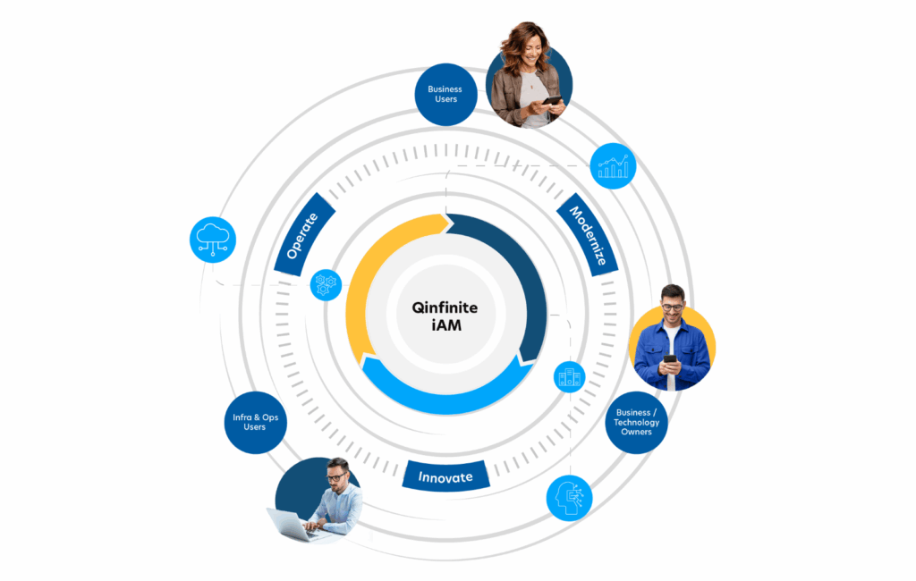 Qinfinite Is the Smart Choice for Intelligent Incident Management