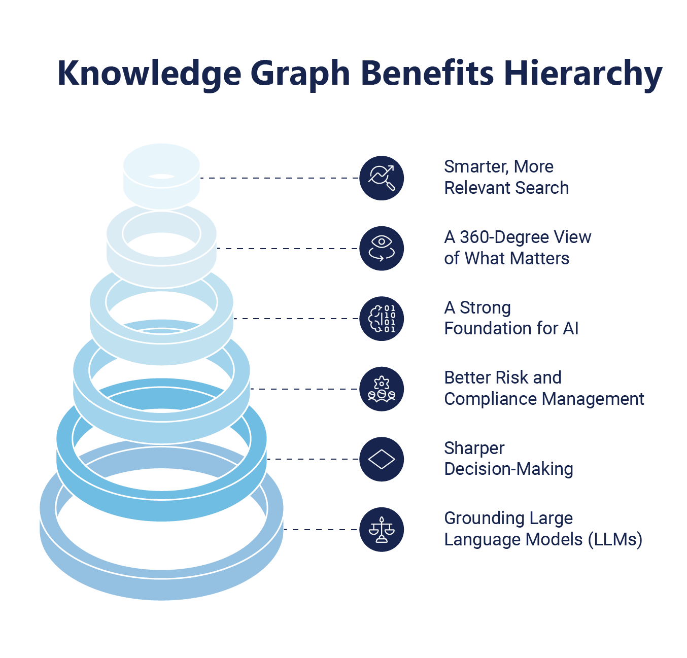 What Is a Knowledge Graph? Use Cases and Applications Explained
