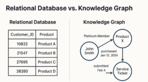 What Is a Knowledge Graph? Use Cases and Applications Explained