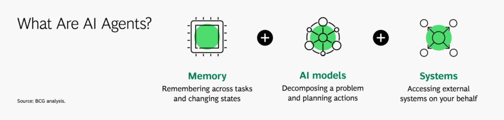What are AI agents