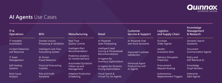 Report on AI Operational Models