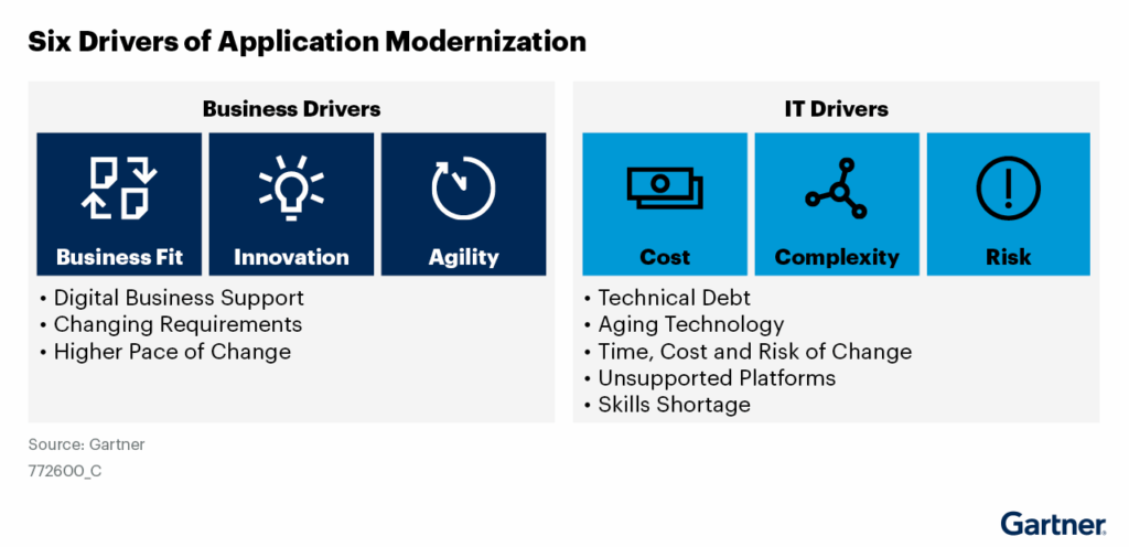 Step-by-Step App Modernization Roadmap